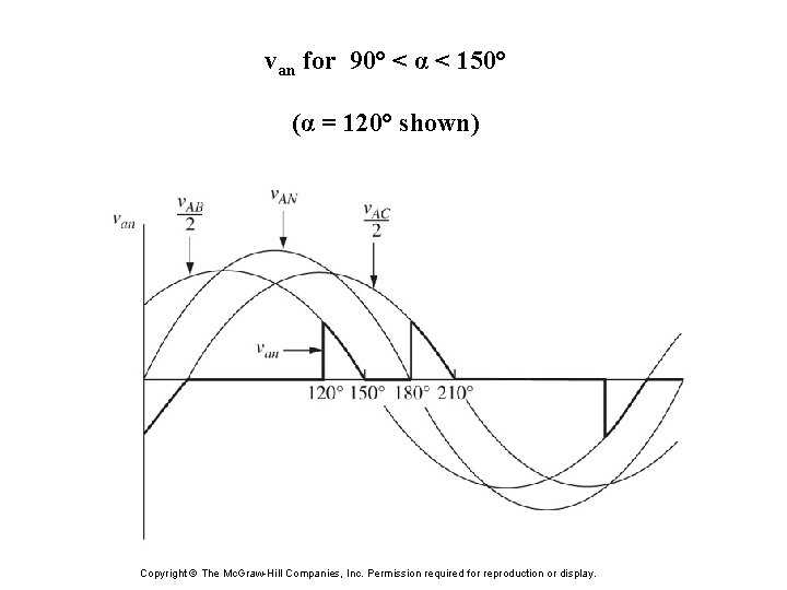 van for 90° < α < 150° (α = 120° shown) Copyright © The