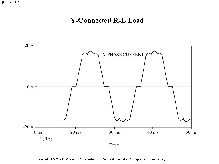 Figure 5. 9 Y-Connected R-L Load Copyright © The Mc. Graw-Hill Companies, Inc. Permission