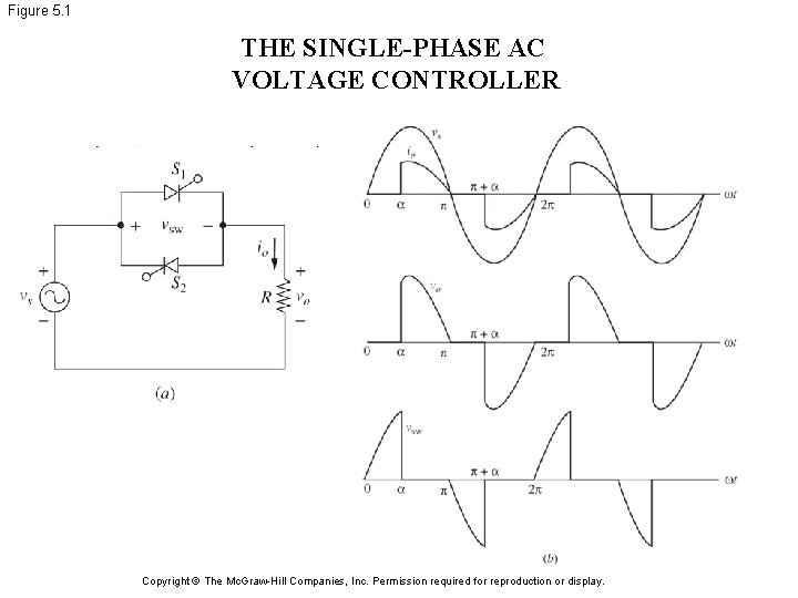 Figure 5. 1 THE SINGLE-PHASE AC VOLTAGE CONTROLLER Copyright © The Mc. Graw-Hill Companies,