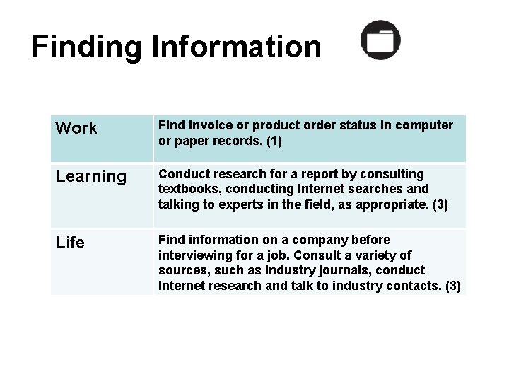 Finding Information Work Find invoice or product order status in computer or paper records.