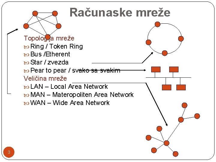 Računaske mreže Topologija mreže Ring / Token Ring Bus /Etherent Star / zvezda Pear