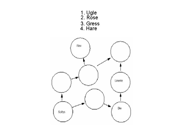 1. Ugle 2. Rose 3. Gress 4. Hare 