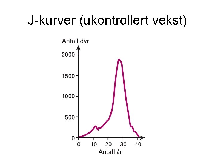 J-kurver (ukontrollert vekst) 