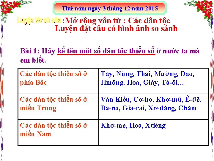 Thứ năm ngày 3 tháng 12 năm 2015 : Mở rộng vốn từ :