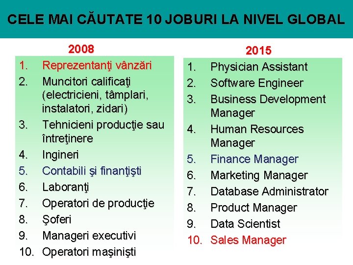 CELE MAI CĂUTATE 10 JOBURI LA NIVEL GLOBAL 2008 1. Reprezentanţi vânzări 2. Muncitori