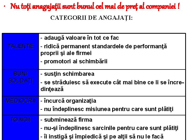  • Nu toţi anagajaţii sunt bunul cel mai de preţ al companiei !