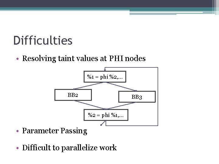 Difficulties • Resolving taint values at PHI nodes %1 = phi %2, … BB