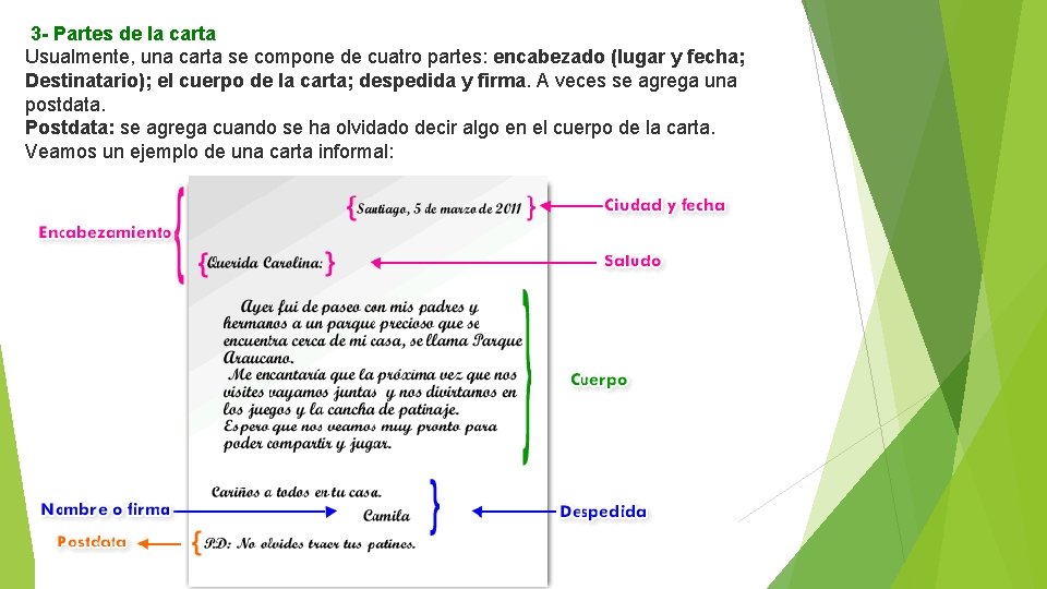  3 - Partes de la carta Usualmente, una carta se compone de cuatro