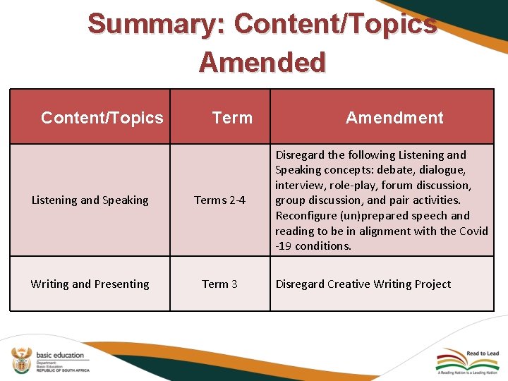 Summary: Content/Topics Amended Content/Topics Term Listening and Speaking Terms 2 -4 Writing and Presenting