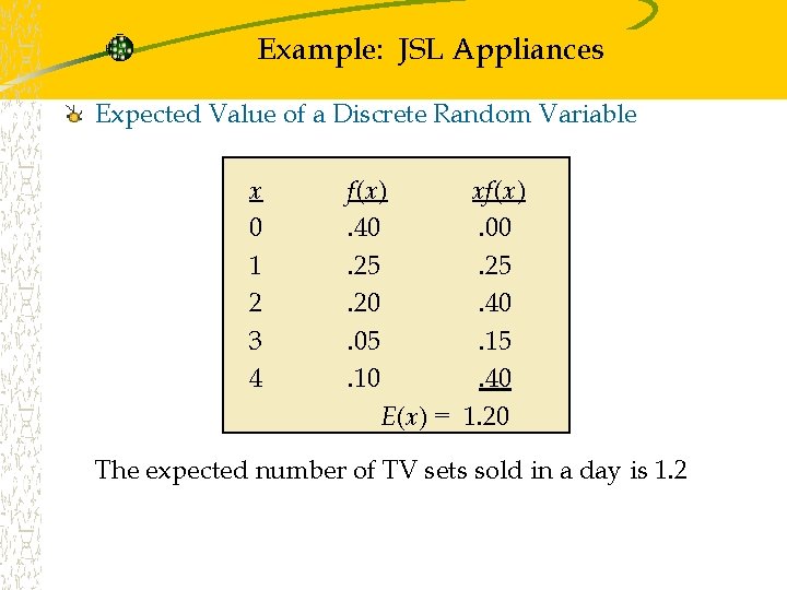 Example: JSL Appliances Expected Value of a Discrete Random Variable x 0 1 2