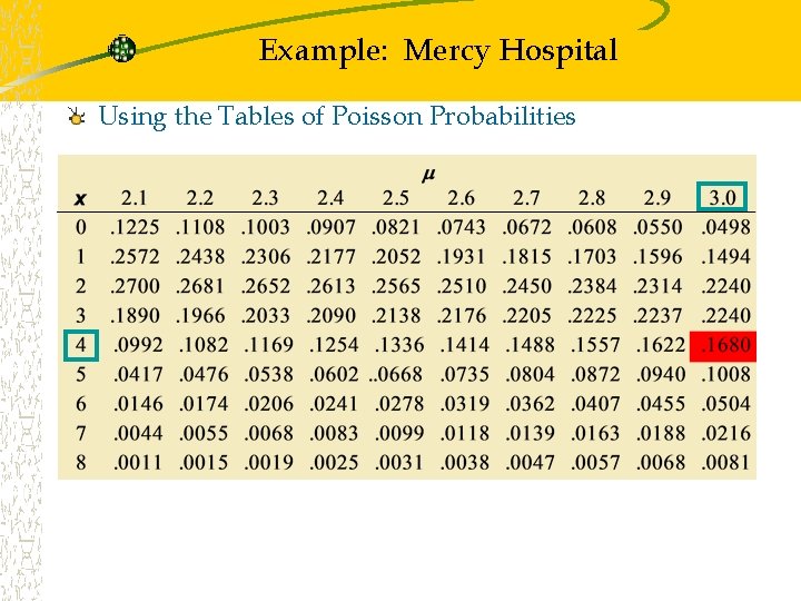Example: Mercy Hospital Using the Tables of Poisson Probabilities 