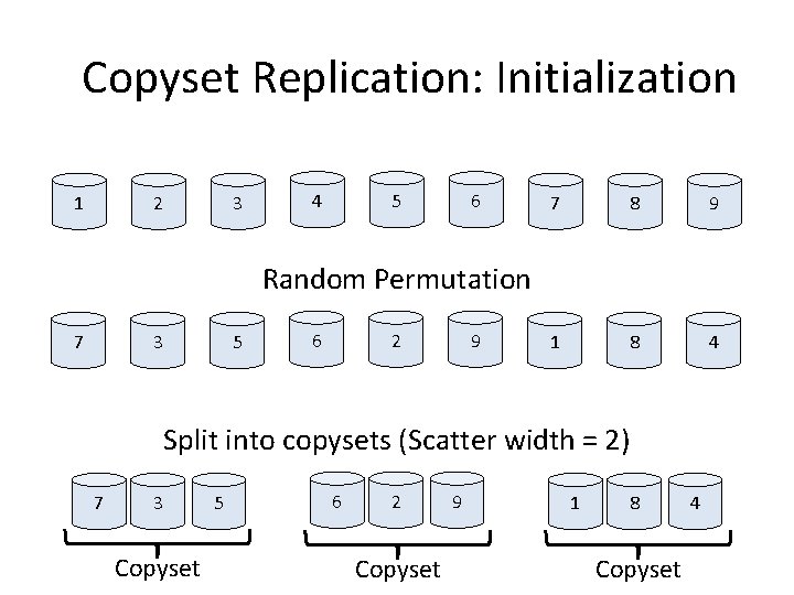 Copyset Replication: Initialization 1 2 3 4 5 6 7 8 9 1 8