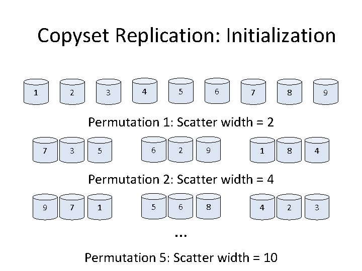 Copyset Replication: Initialization 1 2 3 4 5 6 7 8 9 Permutation 1: