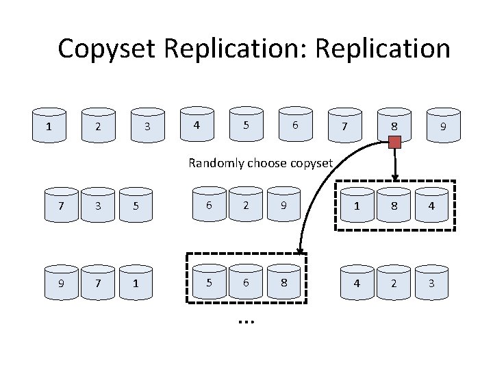 Copyset Replication: Replication 1 2 3 4 5 6 7 8 9 Randomly choose