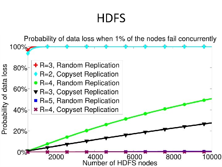 HDFS 