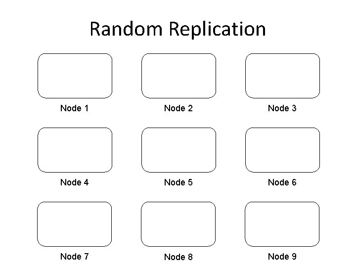 Random Replication Node 1 Node 2 Node 3 Node 4 Node 5 Node 6