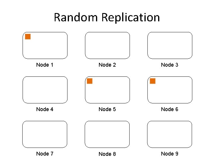 Random Replication Node 1 Node 2 Node 3 Node 4 Node 5 Node 6