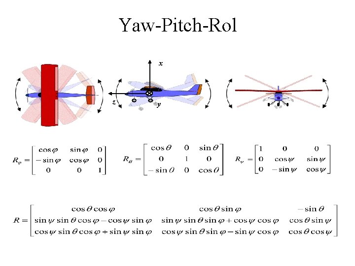 Yaw-Pitch-Rol x z y 