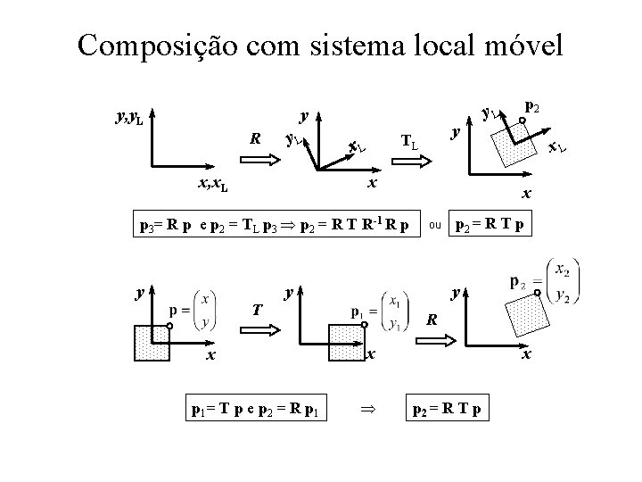 Composição com sistema local móvel y y, y. L R y. L y TL