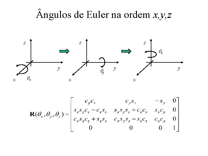  ngulos de Euler na ordem x, y, z z qz y x qx