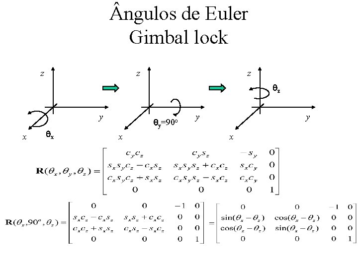  ngulos de Euler Gimbal lock z z z qz y x qx qy=90