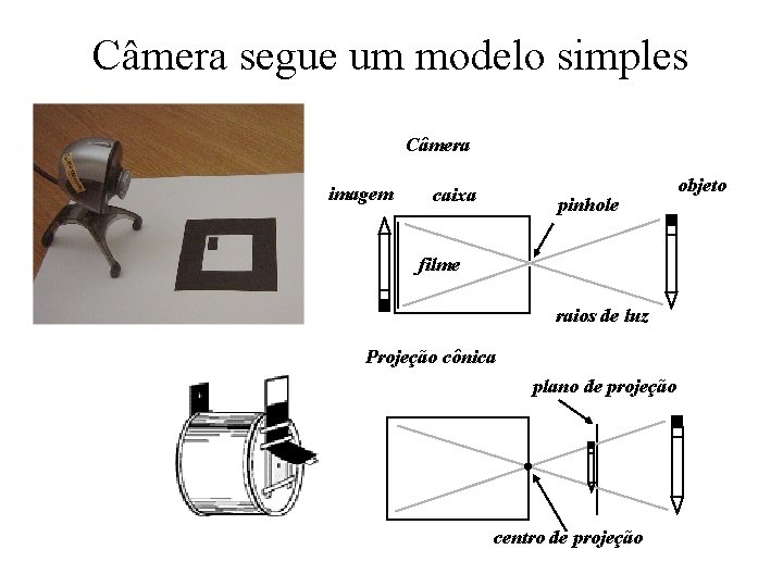 Câmera segue um modelo simples Câmera imagem caixa pinhole filme raios de luz Projeção