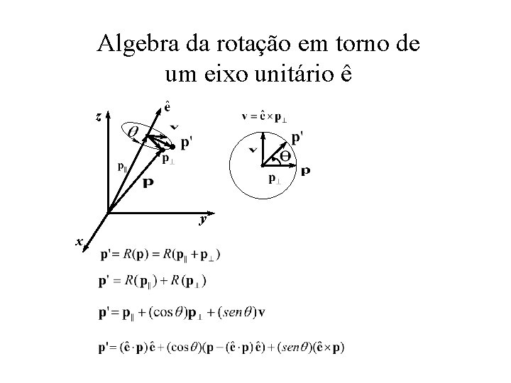 Algebra da rotação em torno de um eixo unitário ê z y x 