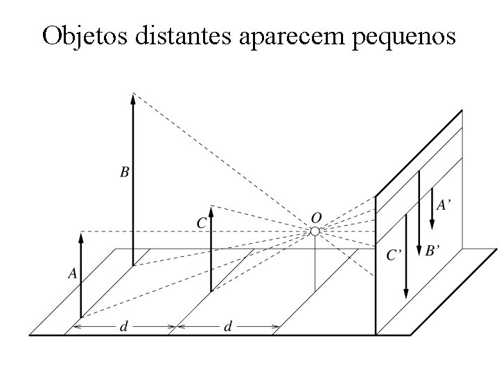 Objetos distantes aparecem pequenos 