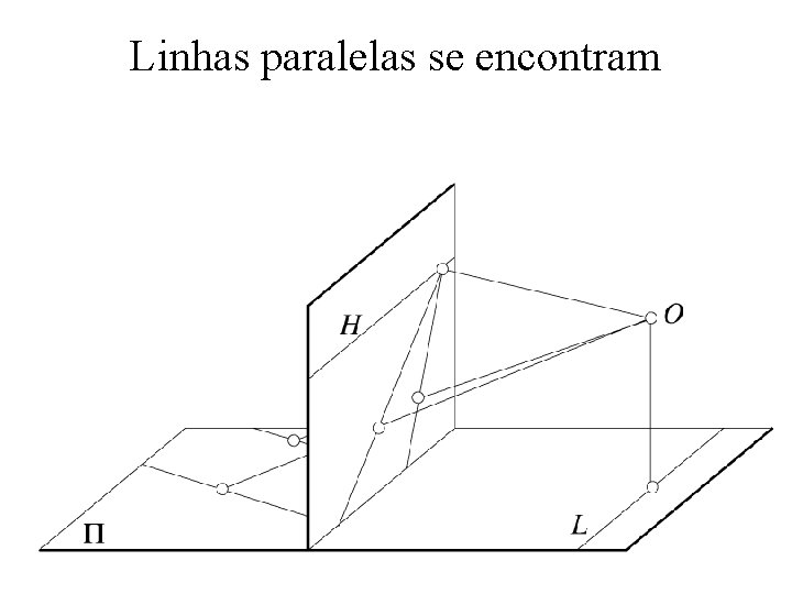 Linhas paralelas se encontram 