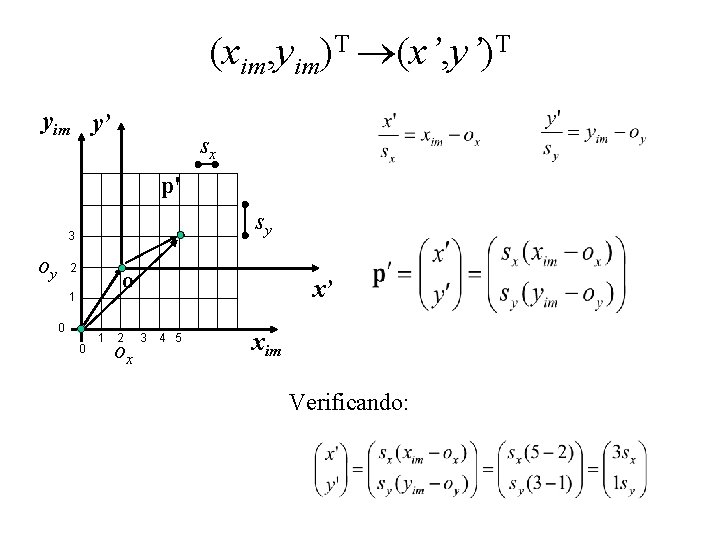(xim, yim)T (x’, y’)T yim y’ sx p' sy 3 oy 2 o 1