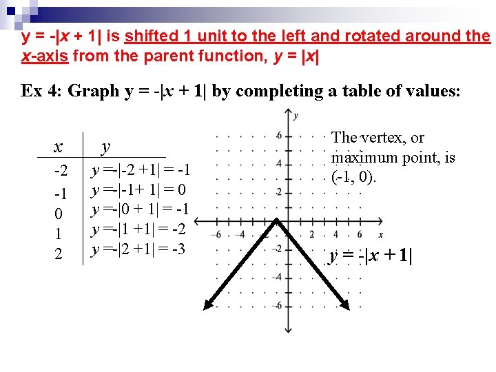 Absolute Value Review 1 5 5 X If