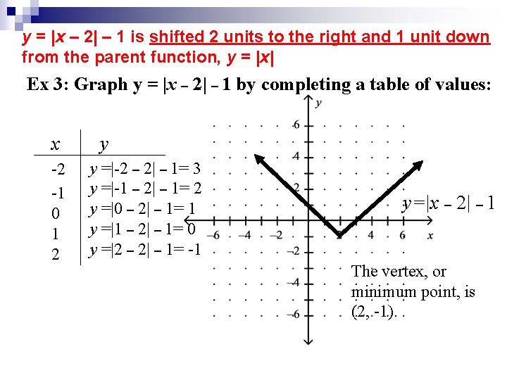 Absolute Value Review 1 5 5 X If