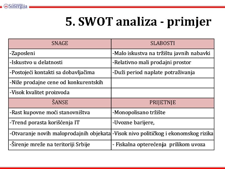 5. SWOT analiza - primjer 