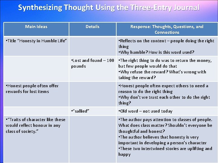 Synthesizing Thought Using the Three-Entry Journal Main Ideas Details • Title “Honesty in Humble