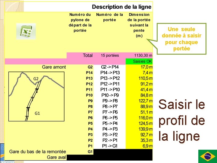 Une seule donnée à saisir pour chaque portée Saisir le profil de la ligne