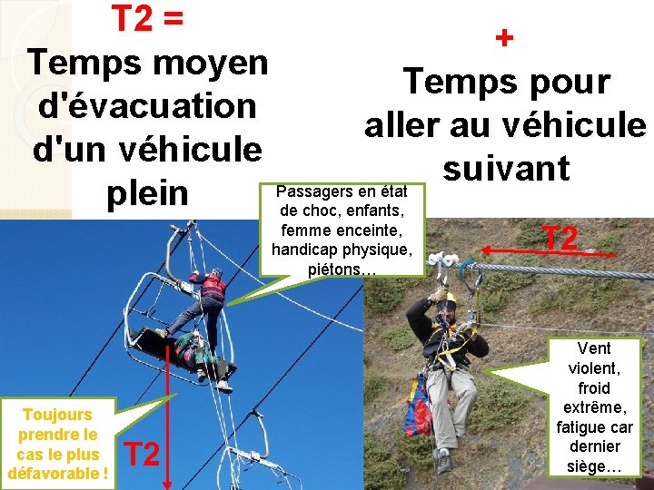 T 2 = + Temps moyen Temps pour d'évacuation aller au véhicule d'un véhicule