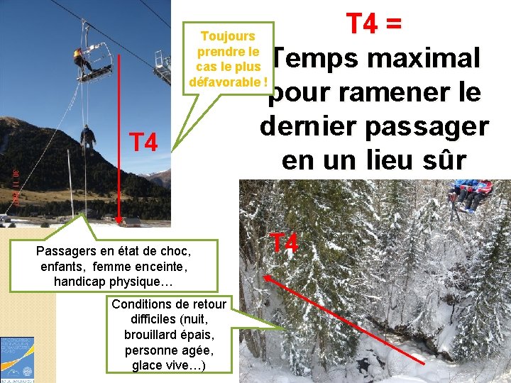 T 4 = Temps maximal pour ramener le dernier passager en un lieu sûr