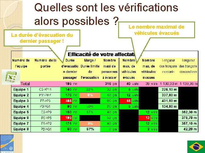 Quelles sont les vérifications alors possibles ? Le nombre maximal de La durée d’évacuation