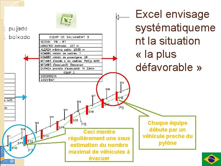 Excel envisage systématiqueme nt la situation « la plus défavorable » S 18 S