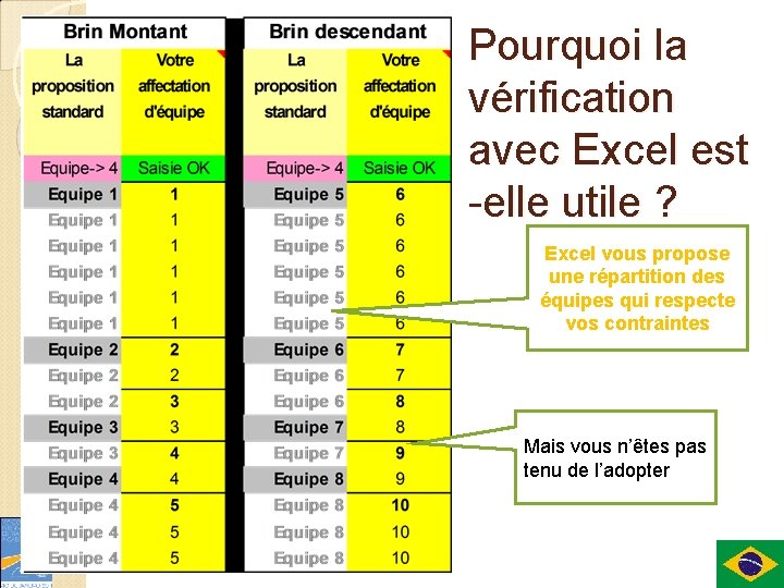 Pourquoi la vérification avec Excel est -elle utile ? Excel vous propose une répartition