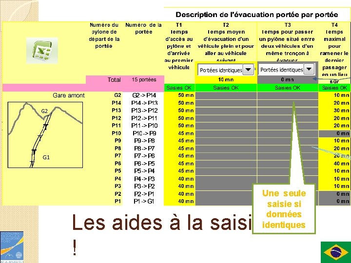 Une seule saisie si données identiques Les aides à la saisie ! 