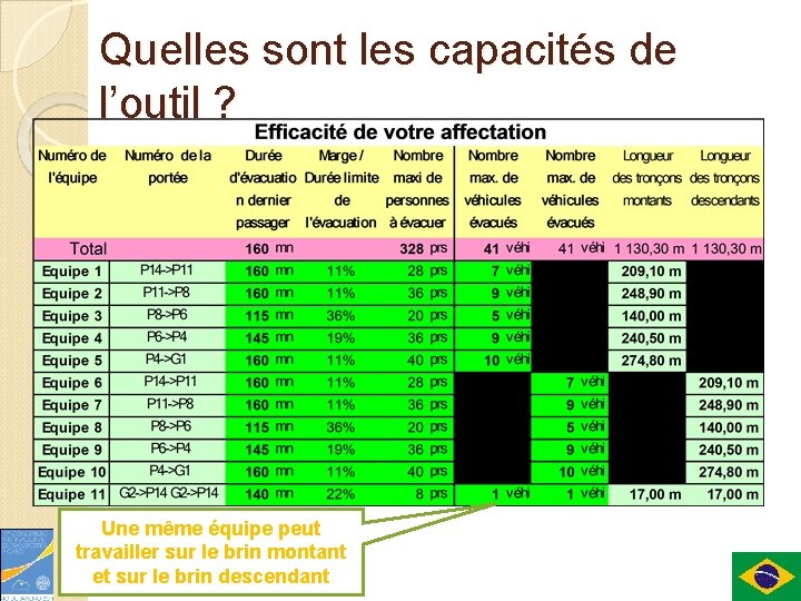 Quelles sont les capacités de l’outil ? Une même équipe peut travailler sur le