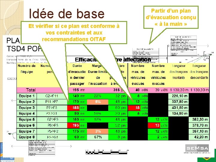 Idée de base Et vérifier si ce plan est conforme à vos contraintes et