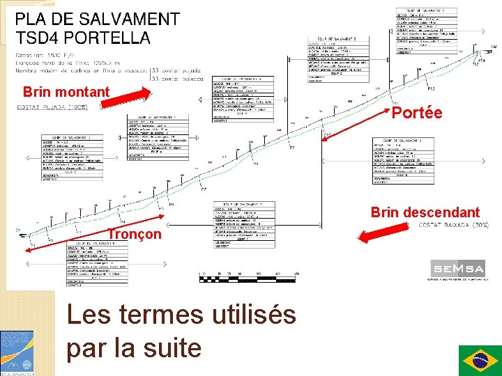 Brin montant Portée Brin descendant Tronçon Les termes utilisés par la suite 