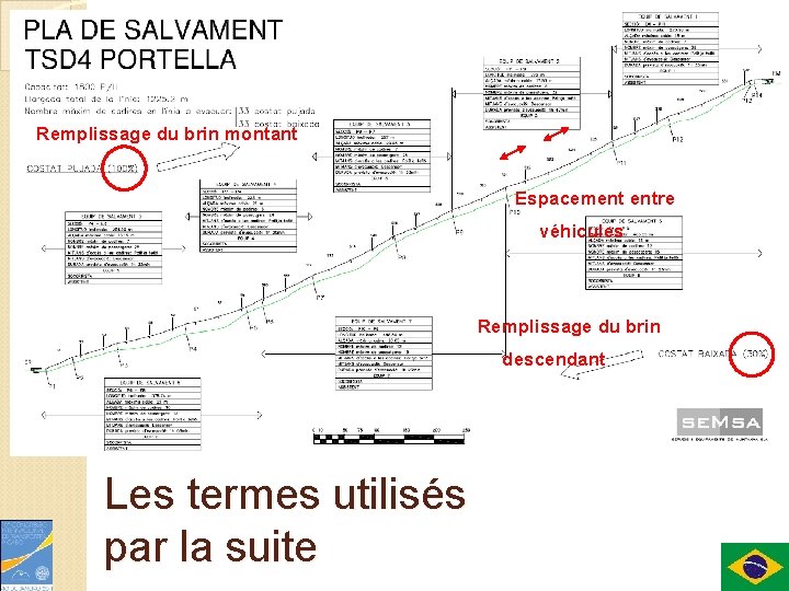 Remplissage du brin montant Espacement entre véhicules Remplissage du brin descendant Les termes utilisés