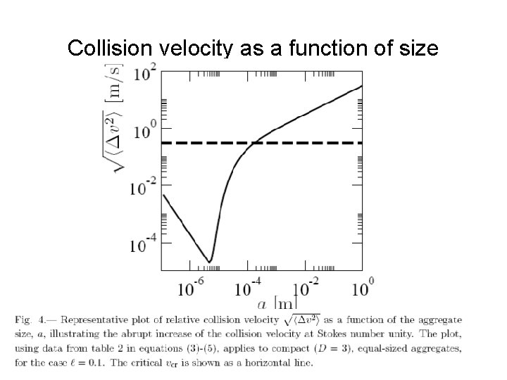 Collision velocity as a function of size 