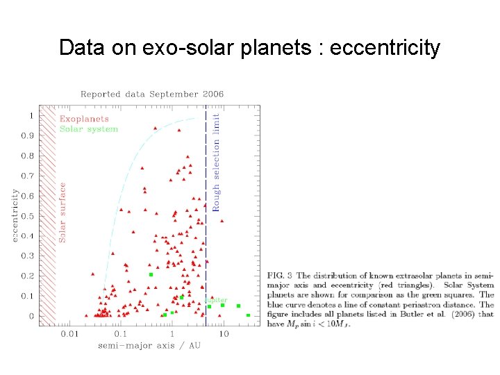 Data on exo-solar planets : eccentricity : 