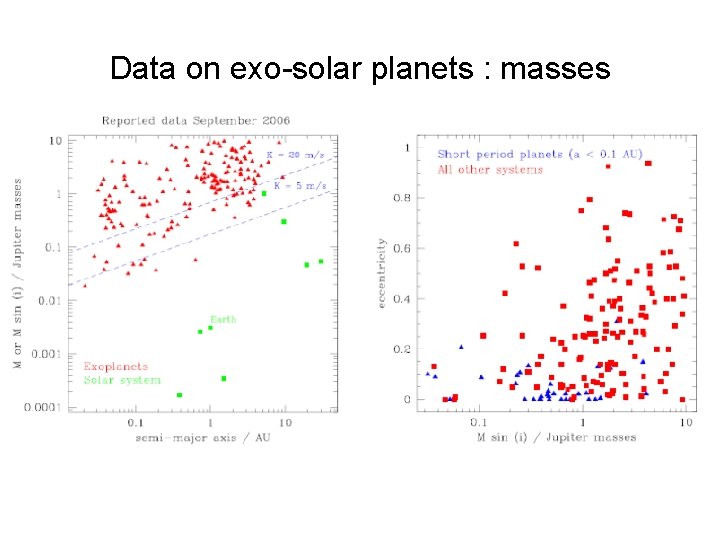 Data on exo-solar planets : masses : 