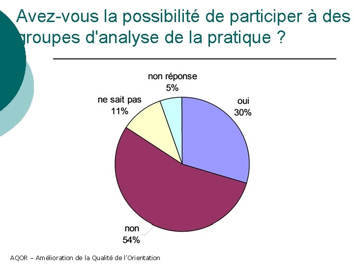 Avez-vous la possibilité de participer à des groupes d'analyse de la pratique ? AQOR