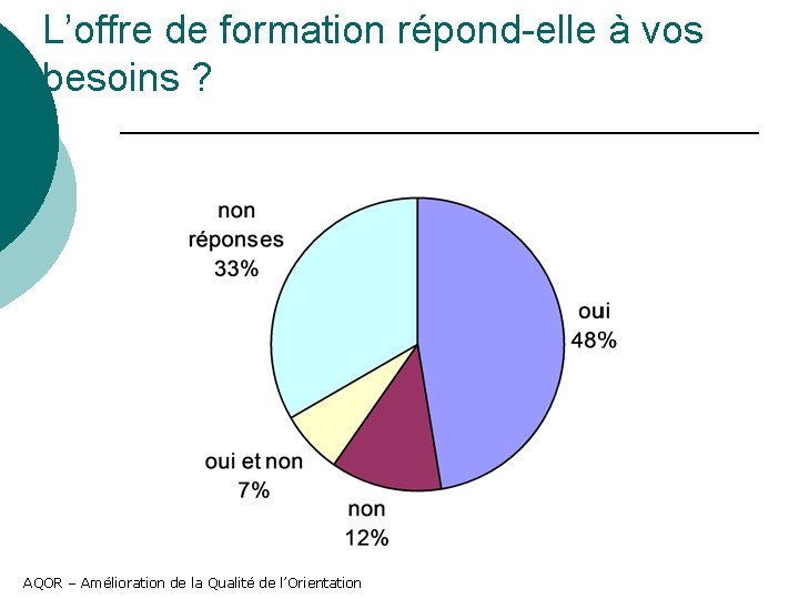 L’offre de formation répond-elle à vos besoins ? AQOR – Amélioration de la Qualité